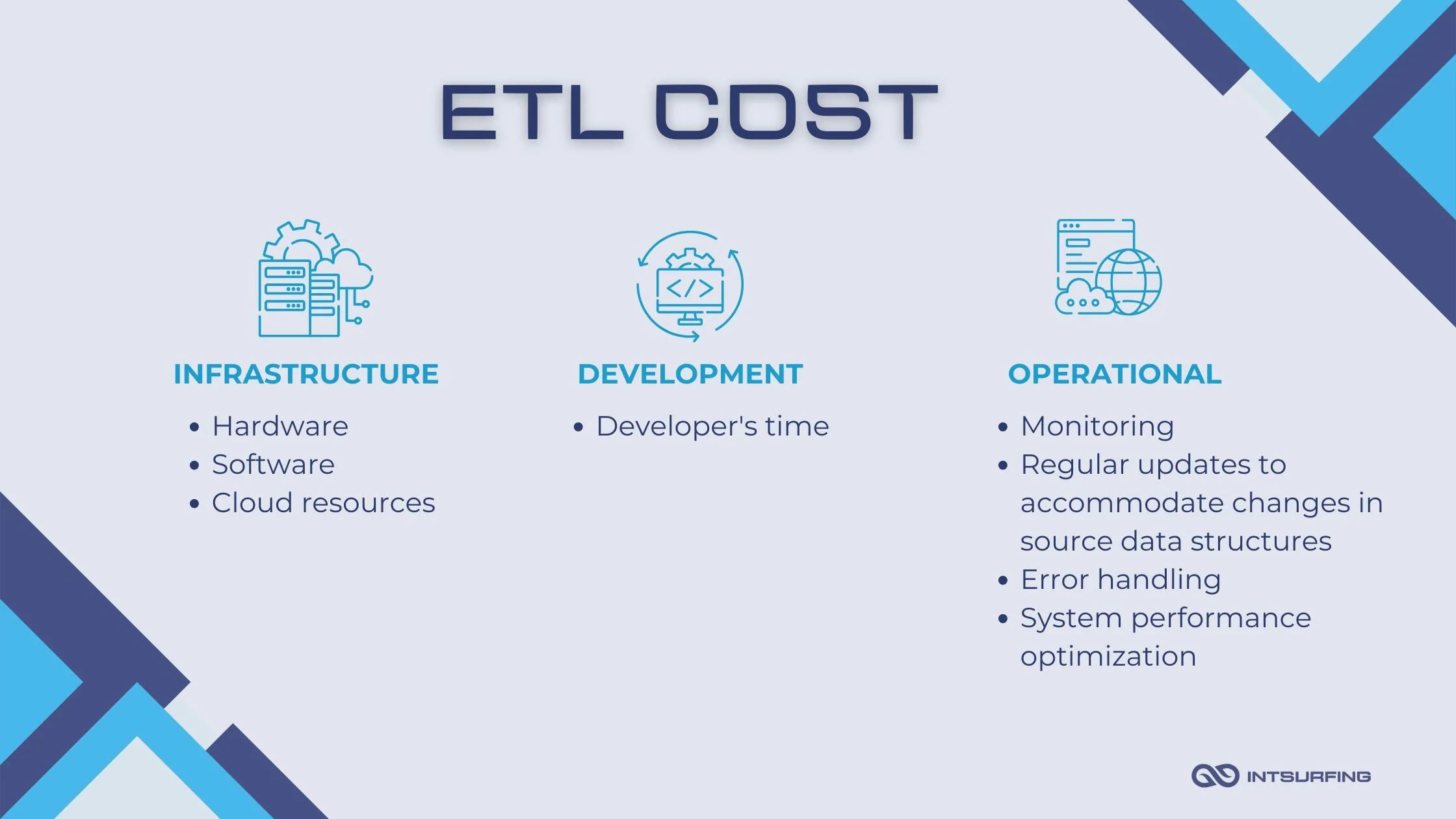 Data extract transform load cost Define ETL infrastructure, development, and operational cost