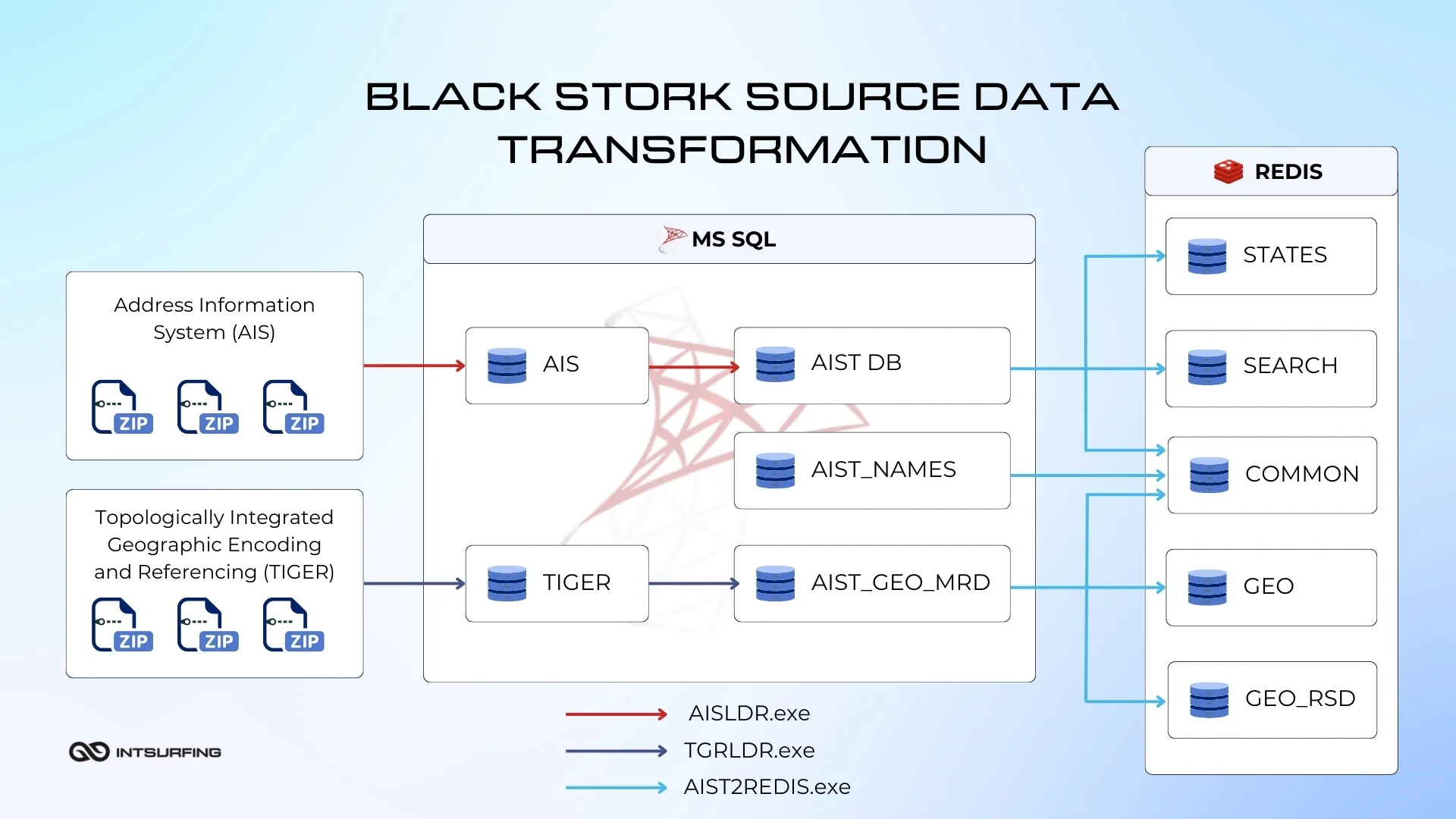 How Intsurfing revamped address parsing system