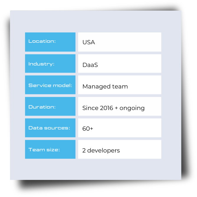 Monthly data collection split overview