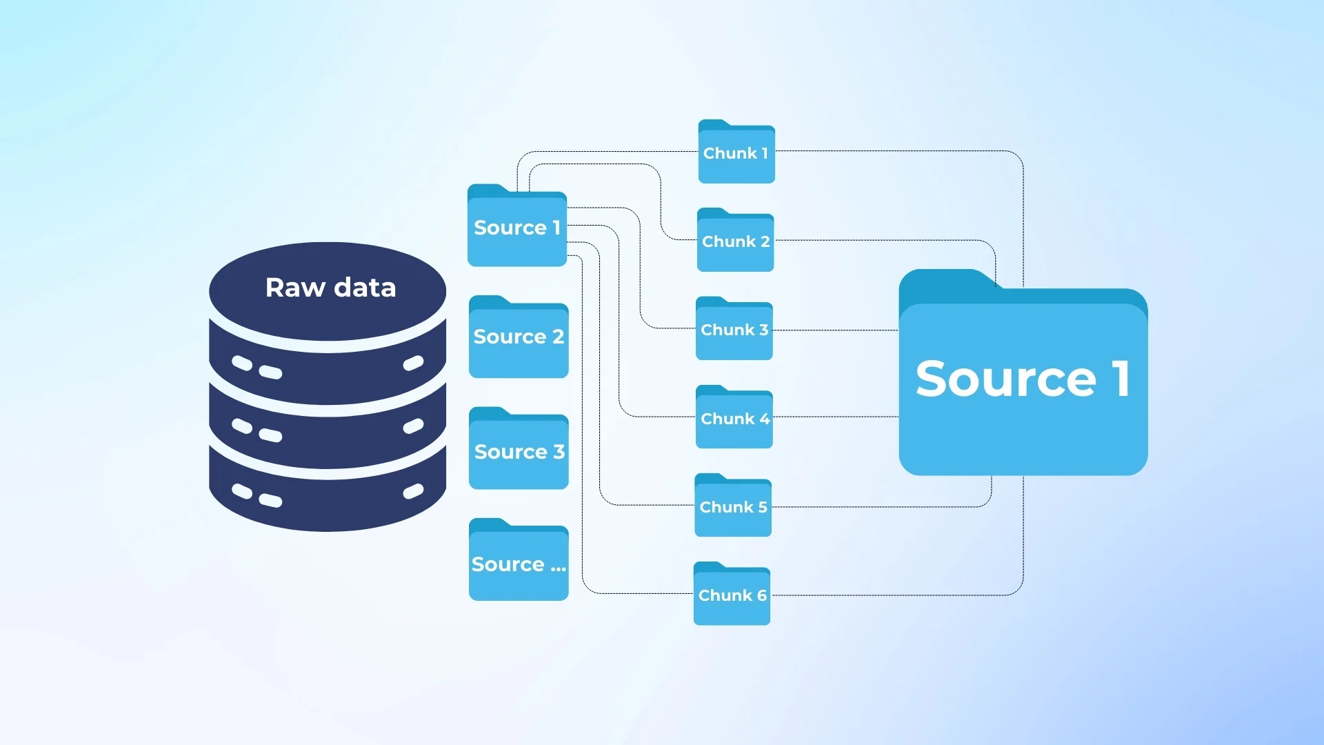 Data consolidation and normalization for scalable web data loading