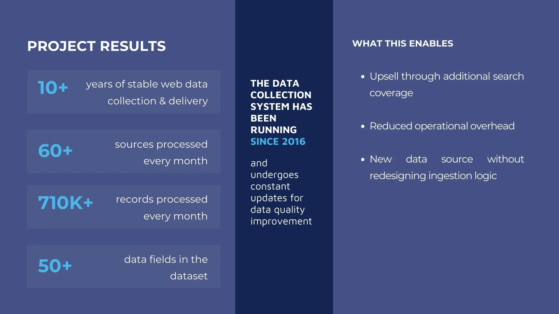 The value our client gets with the Intsurfing managed team