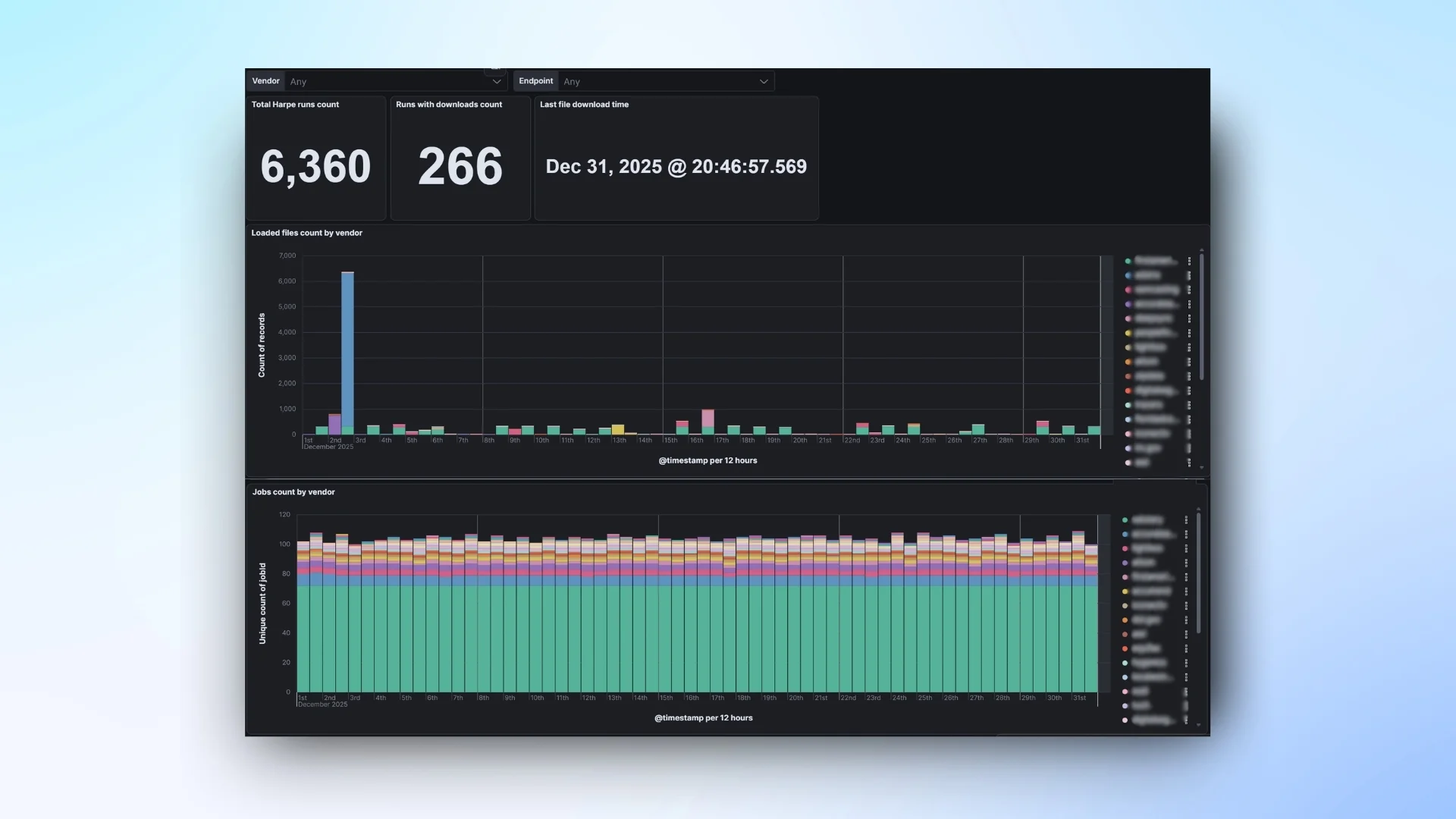 Dashboard for monitoring data ingestion jobs