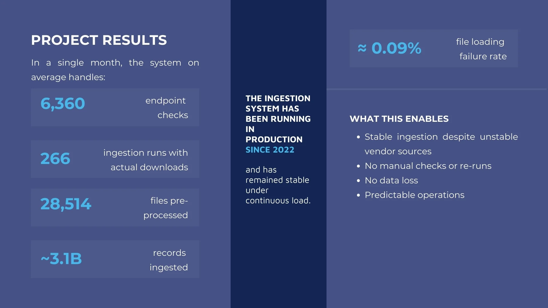 Results of the project on automating data ingestion
