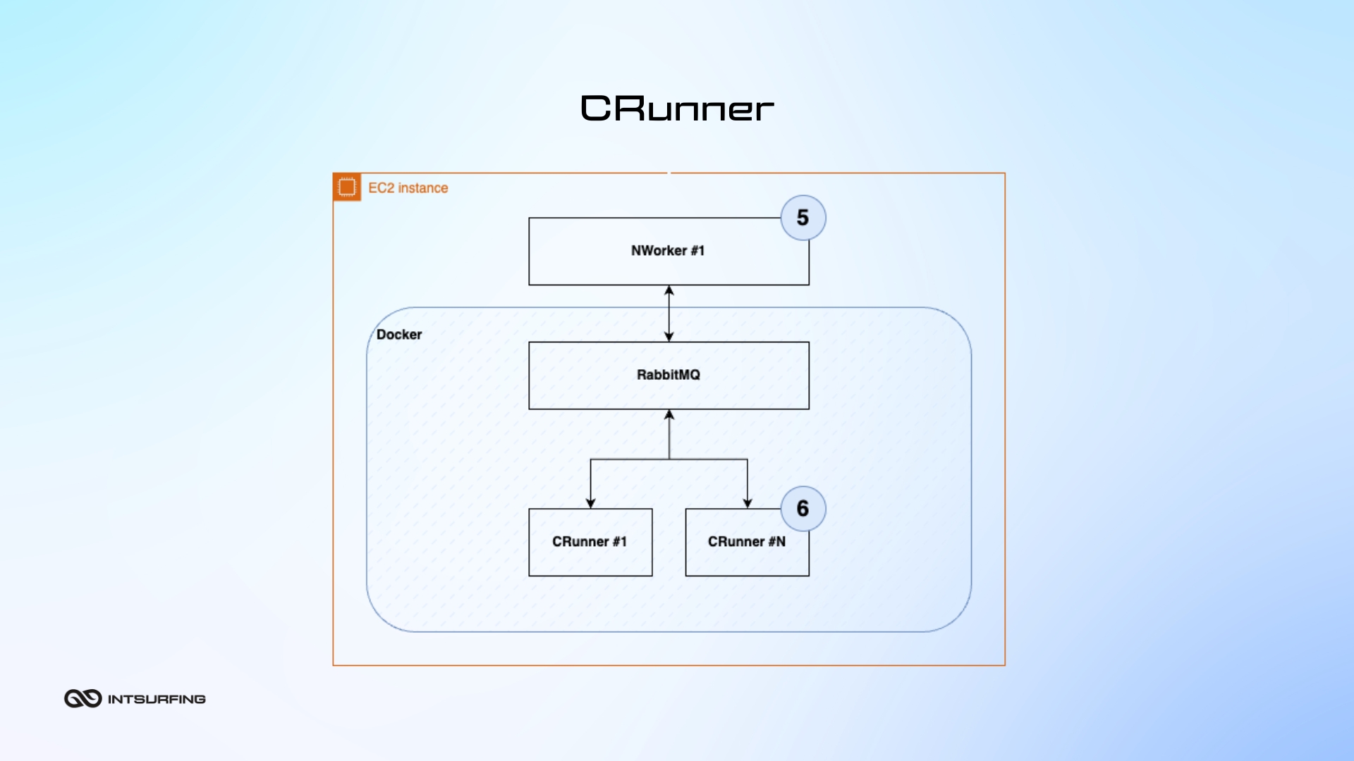 Web based data collection tool for batch processing Batch processing with web data collection tool