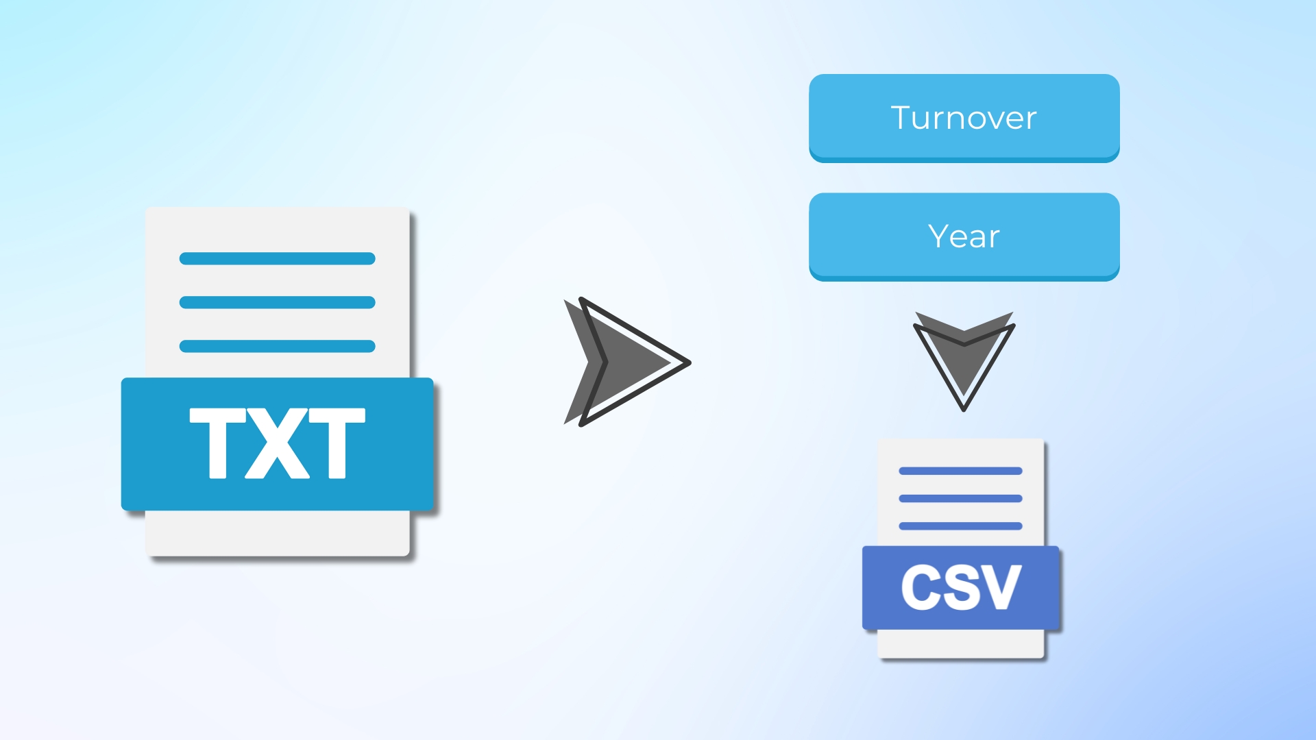 Parse pdf document for turnover data Applying AI PDF analyzer to extract data | Intsurfing