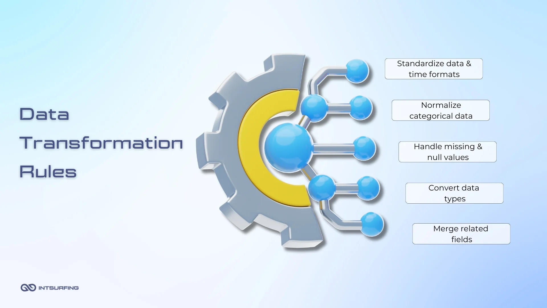 Data transformation for Scala data pipeline