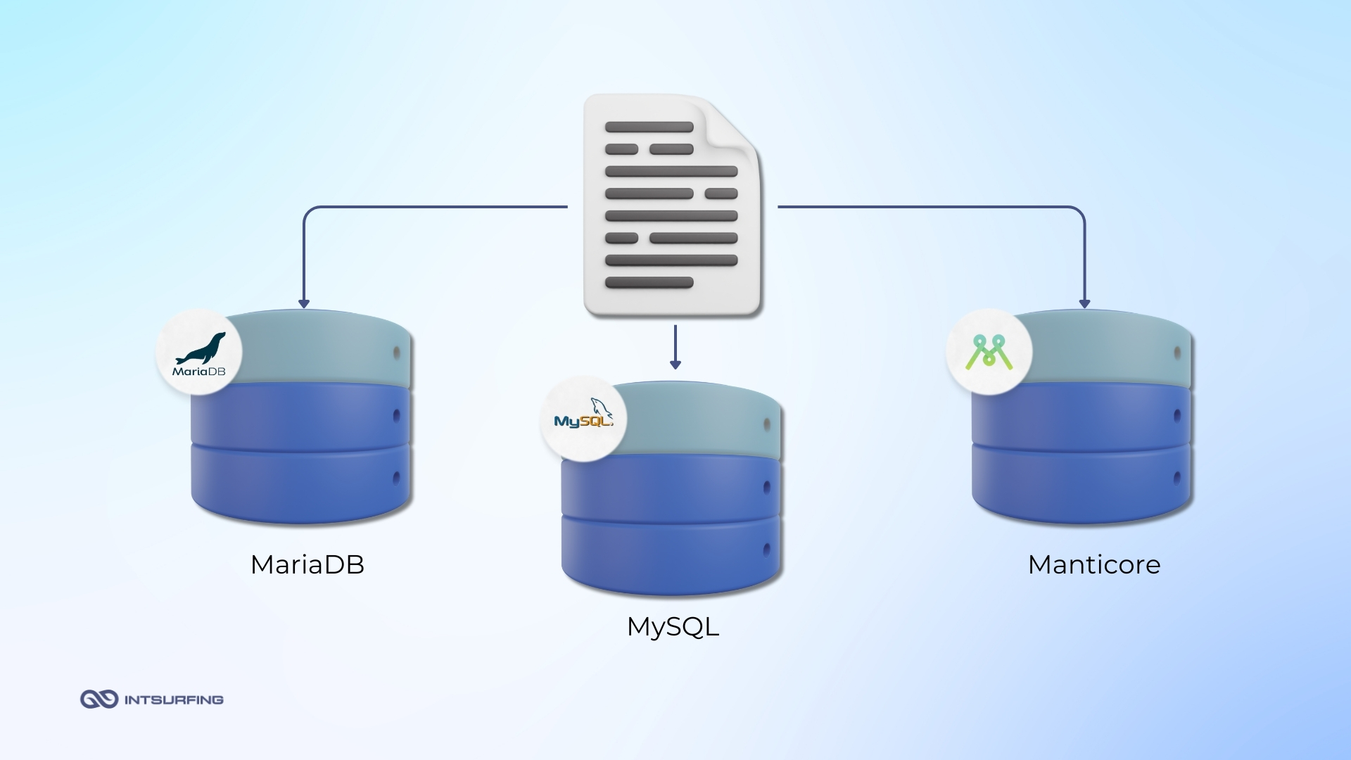 Implementing dataset storage in MariaDB, MySQL, and Manticore Loading dataset into storage systems