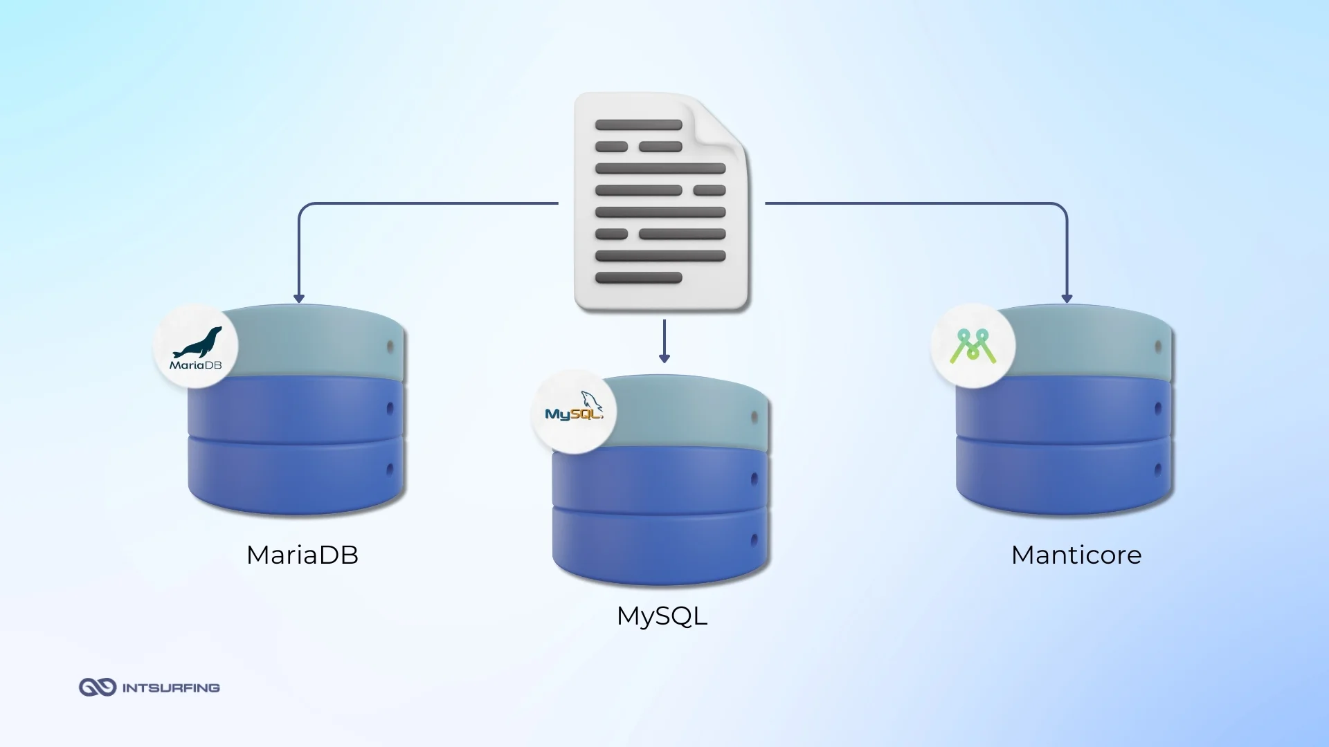 Loading dataset into storage systems