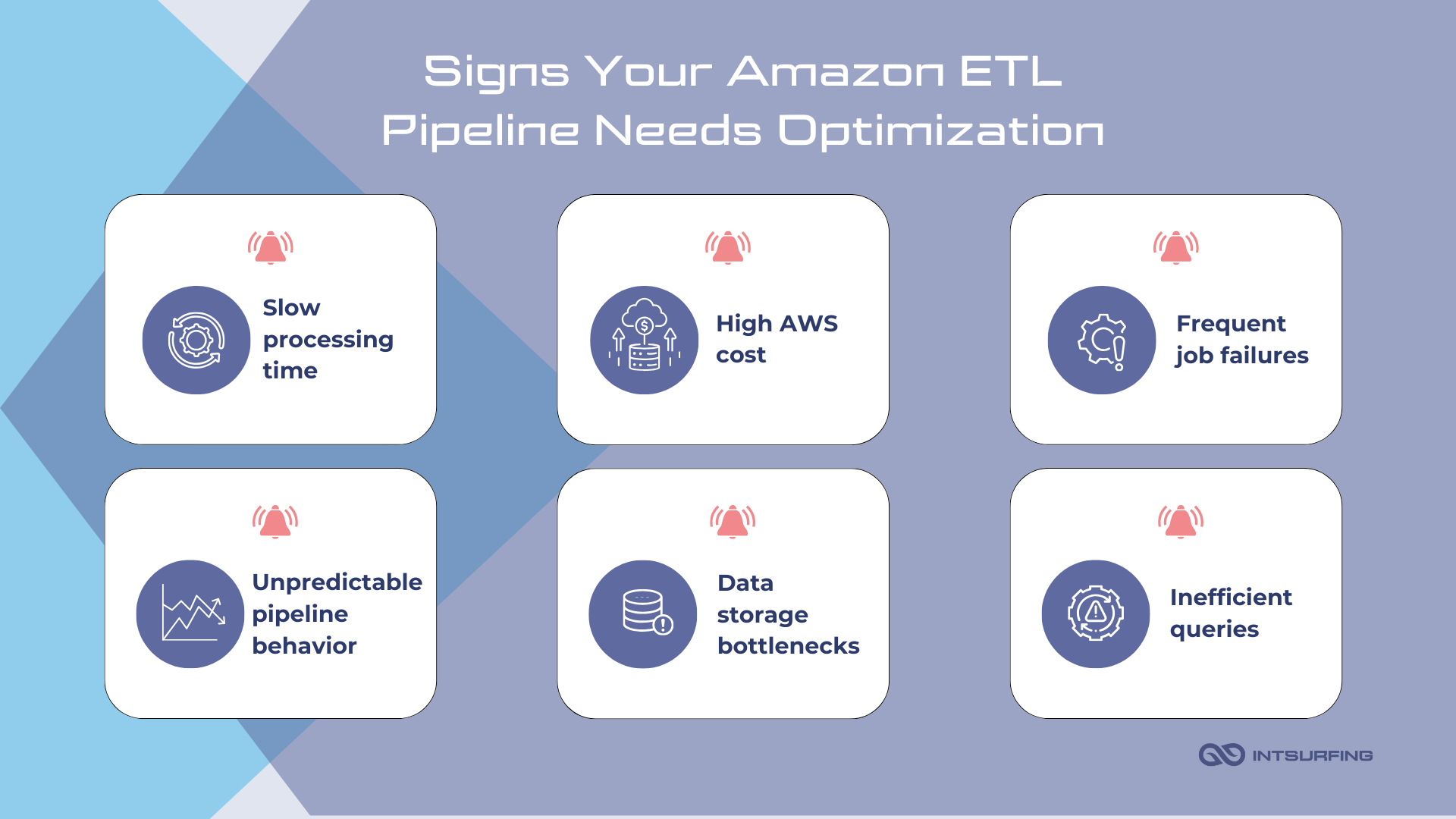 Signs for optimizing ETL processes in data warehouses in cloud