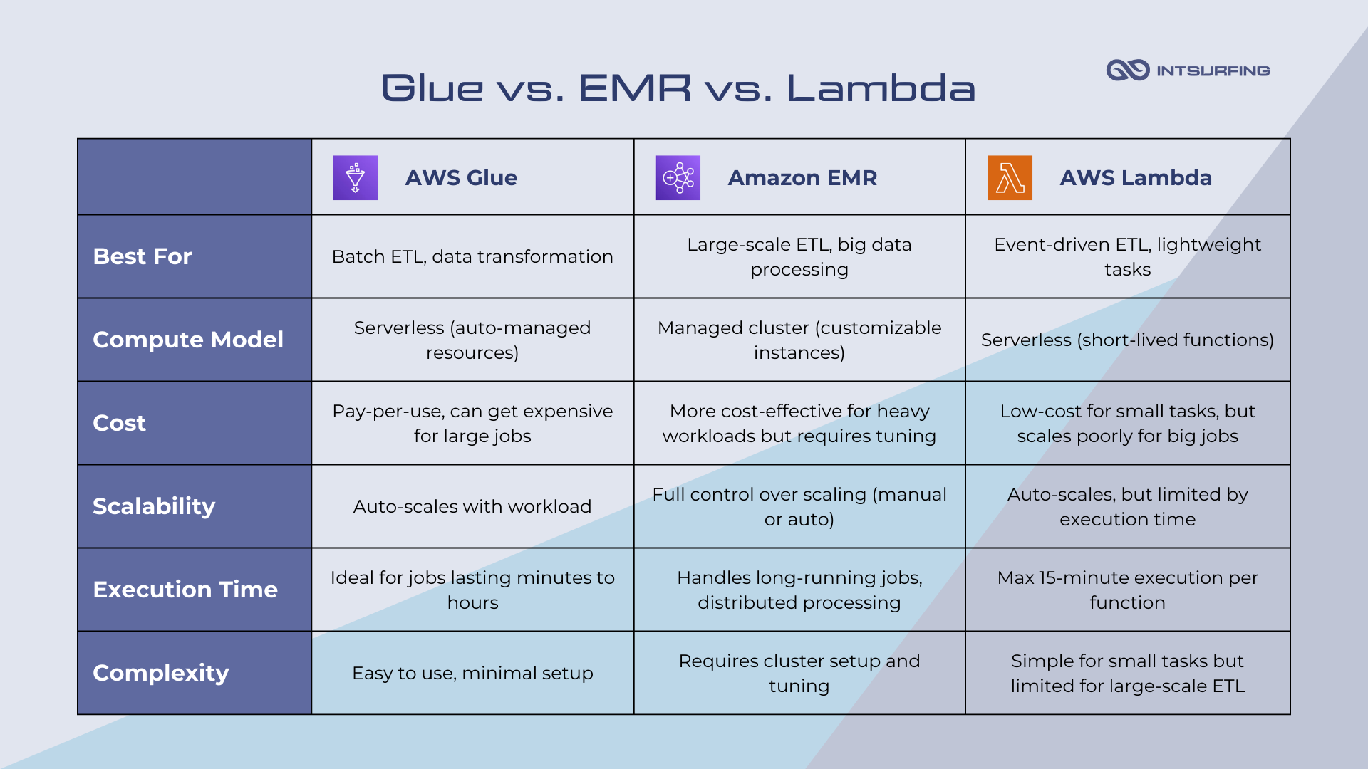 Components of data science pipelines | Intsurfing