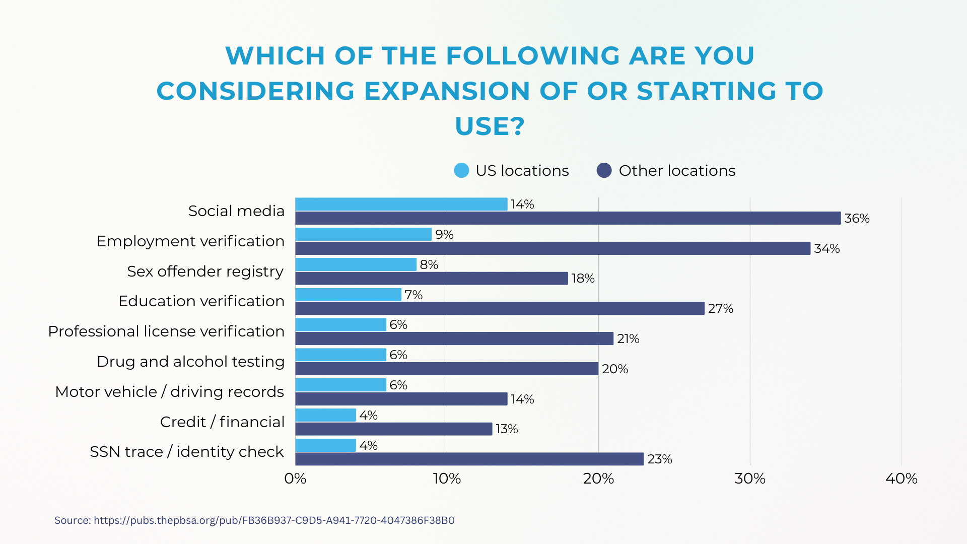 What areas employers are considering embedding into screening