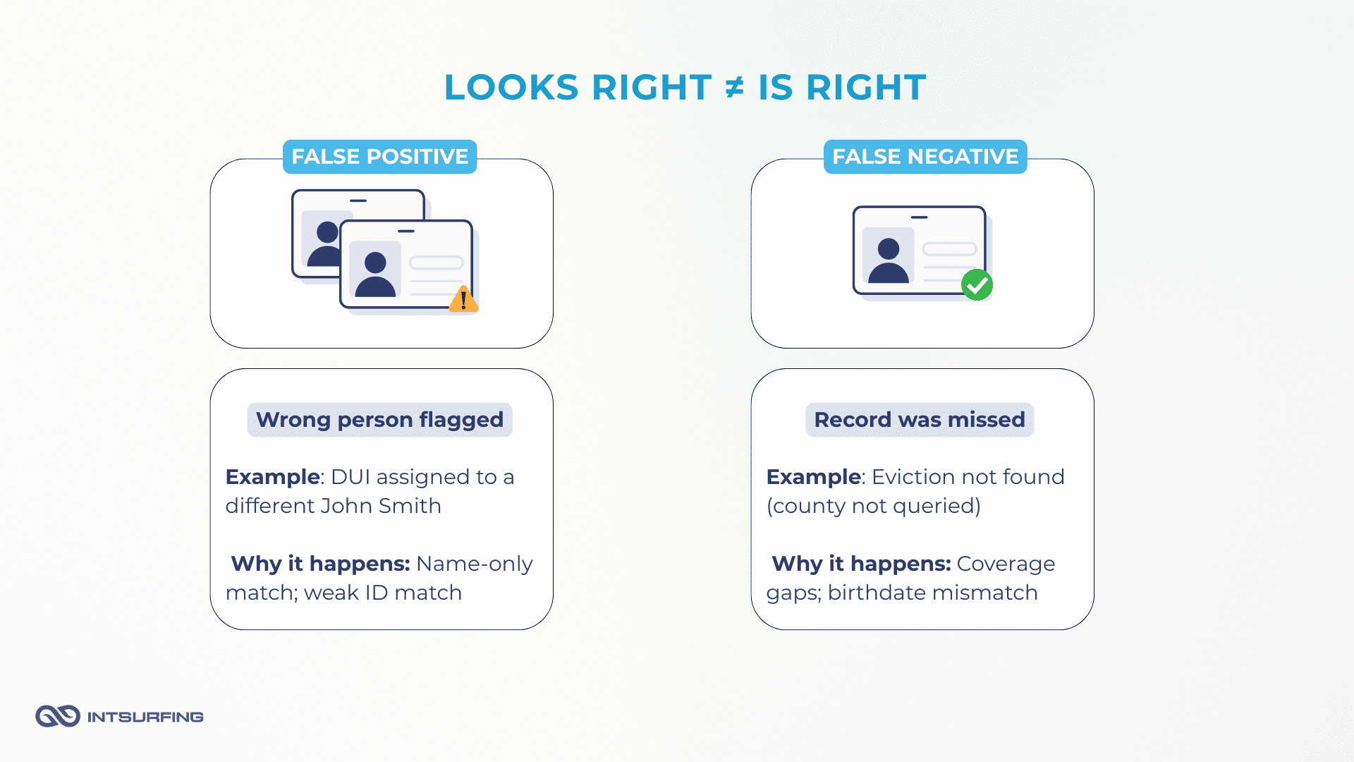 False positives and false negatives in screening explained