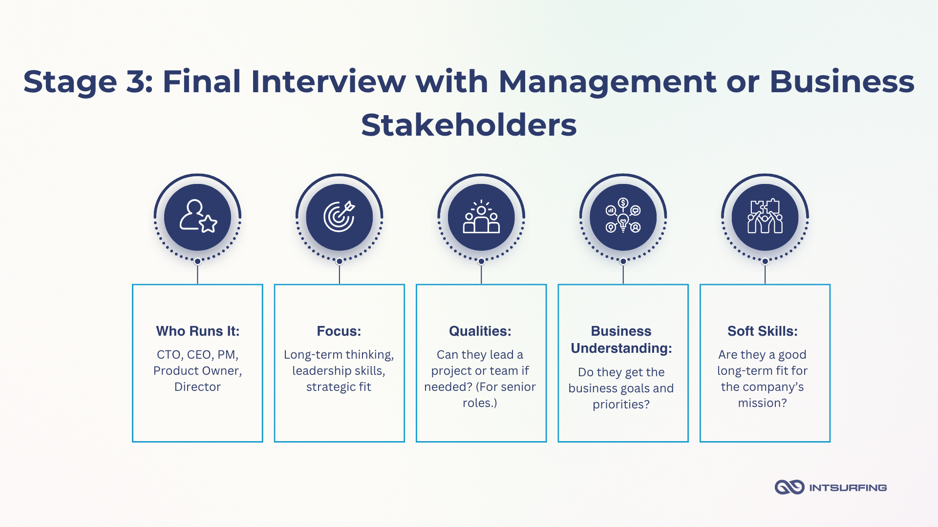 Interview with top management for Scala devs