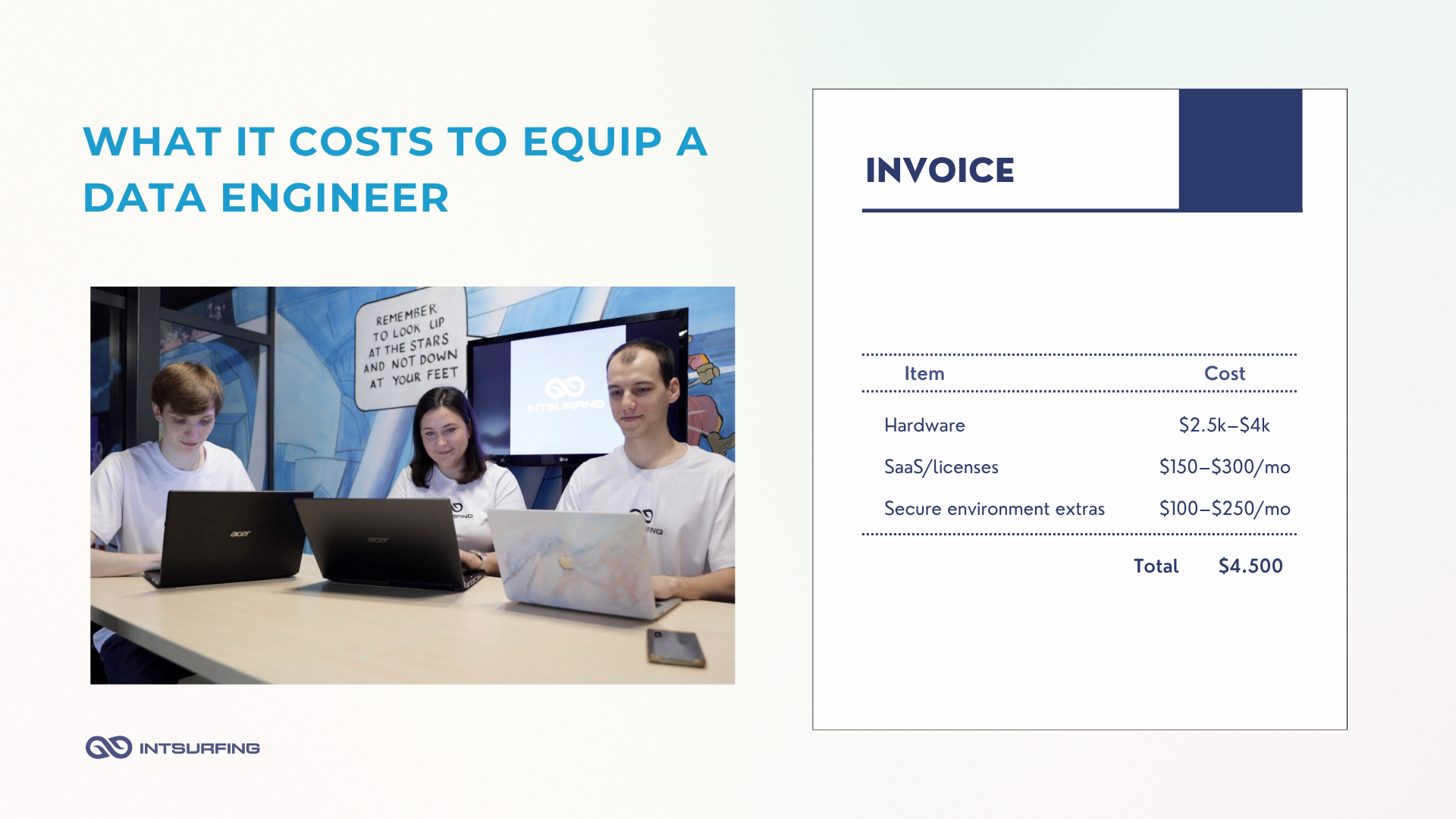 Breakdown of Equipment and Software Spend Your Data Engineer’s Tech Setup: Cost Breakdown