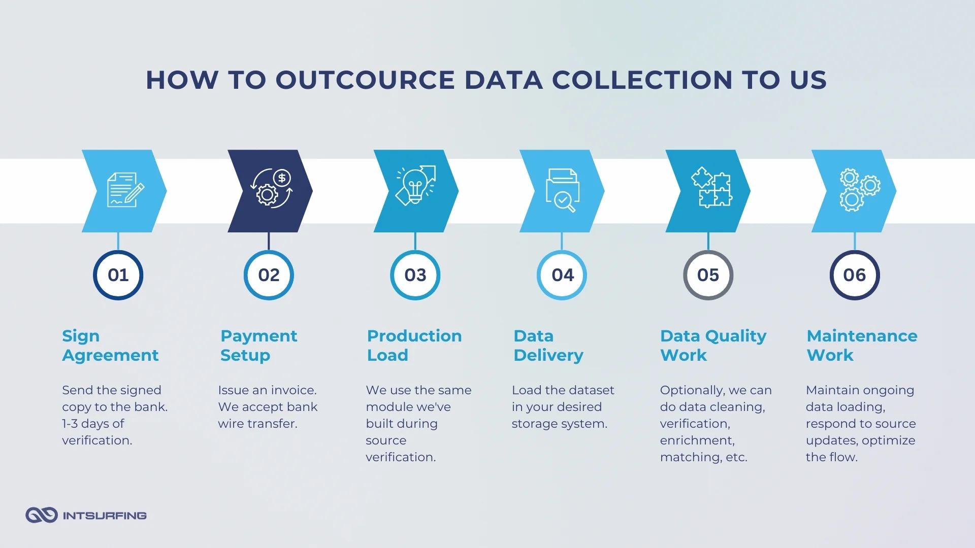 How can I extract data from a website 