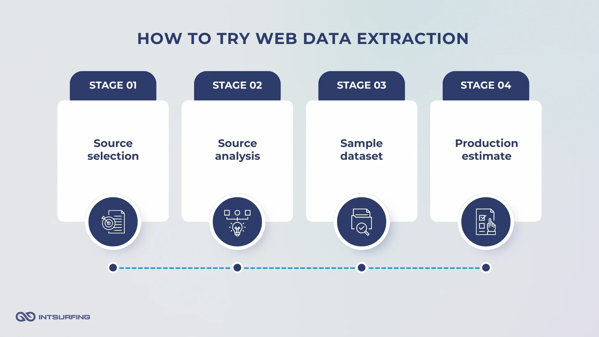 Test to get structured data from websites