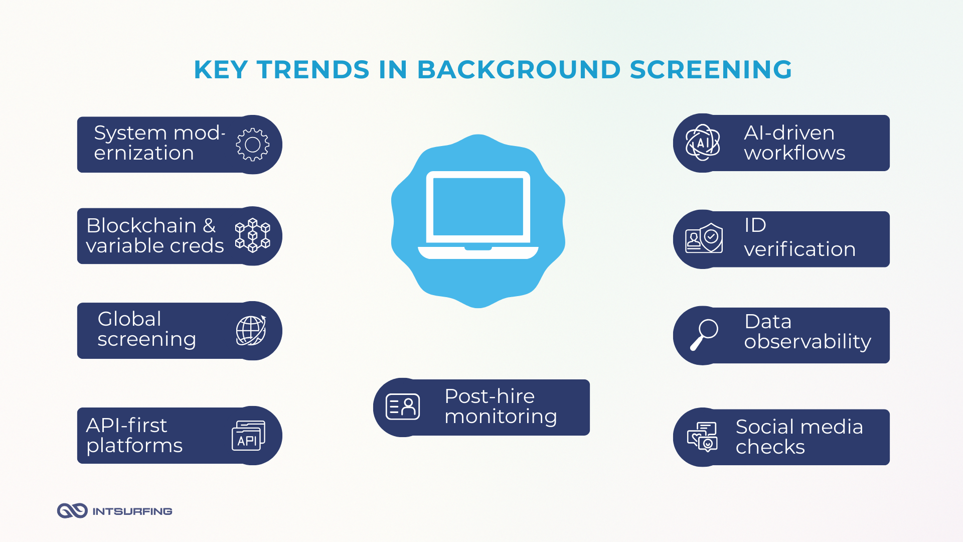 Global Background Screening in 2025: Emerging Trends