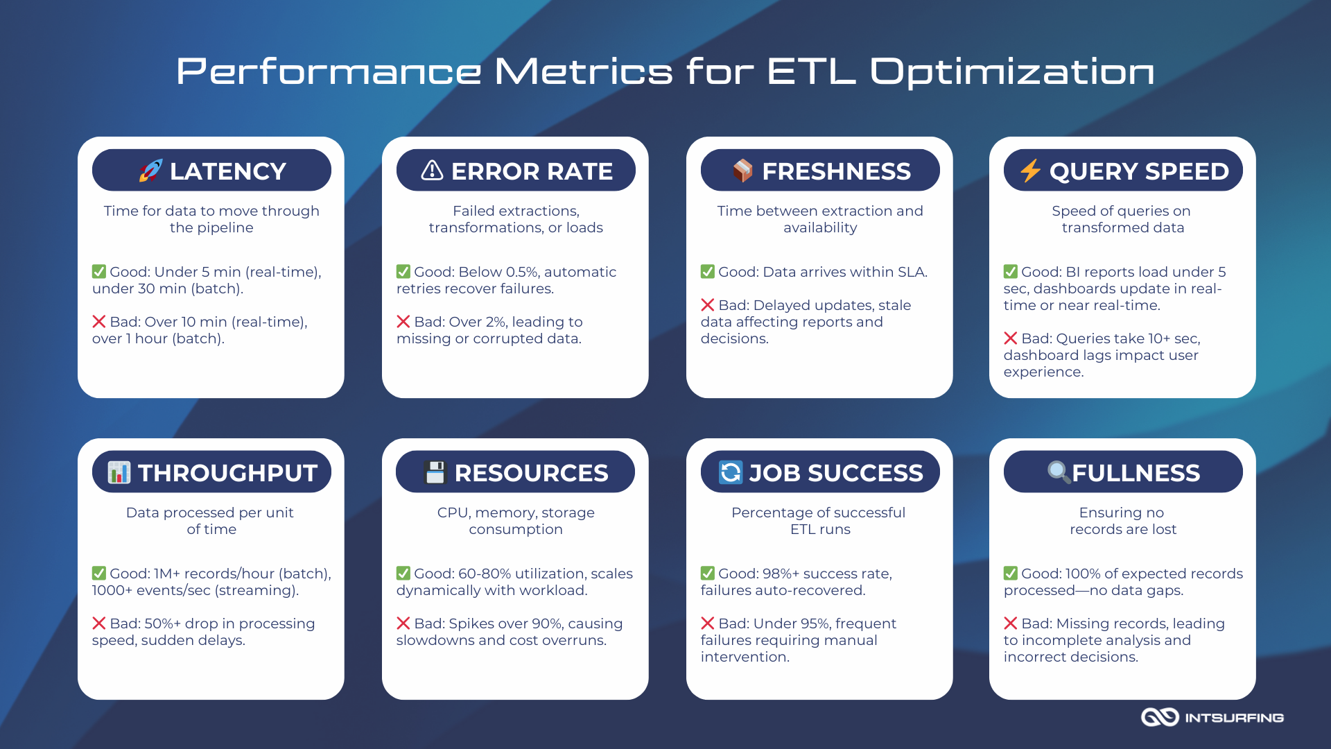 ETL performance metrics to track