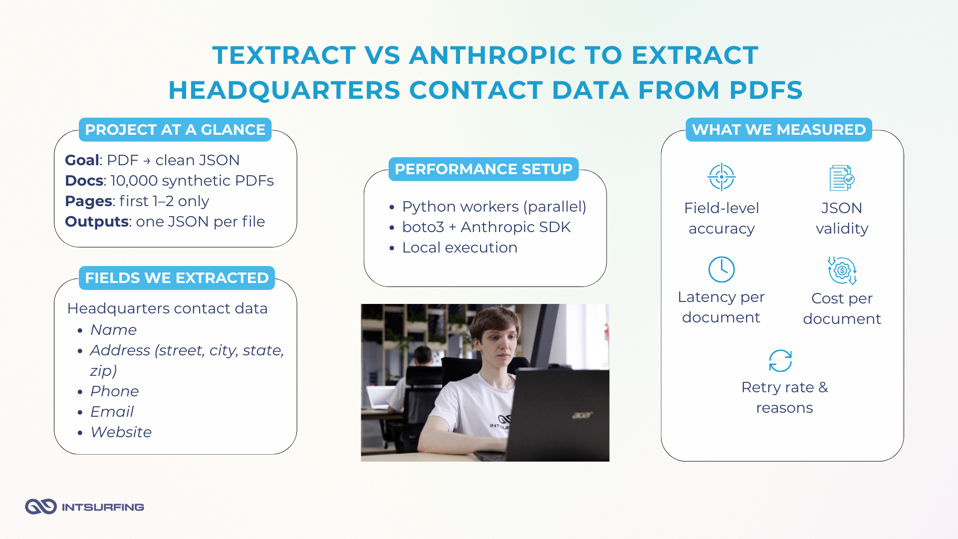 Extract data from scanned PDF with Textract and Anthropic