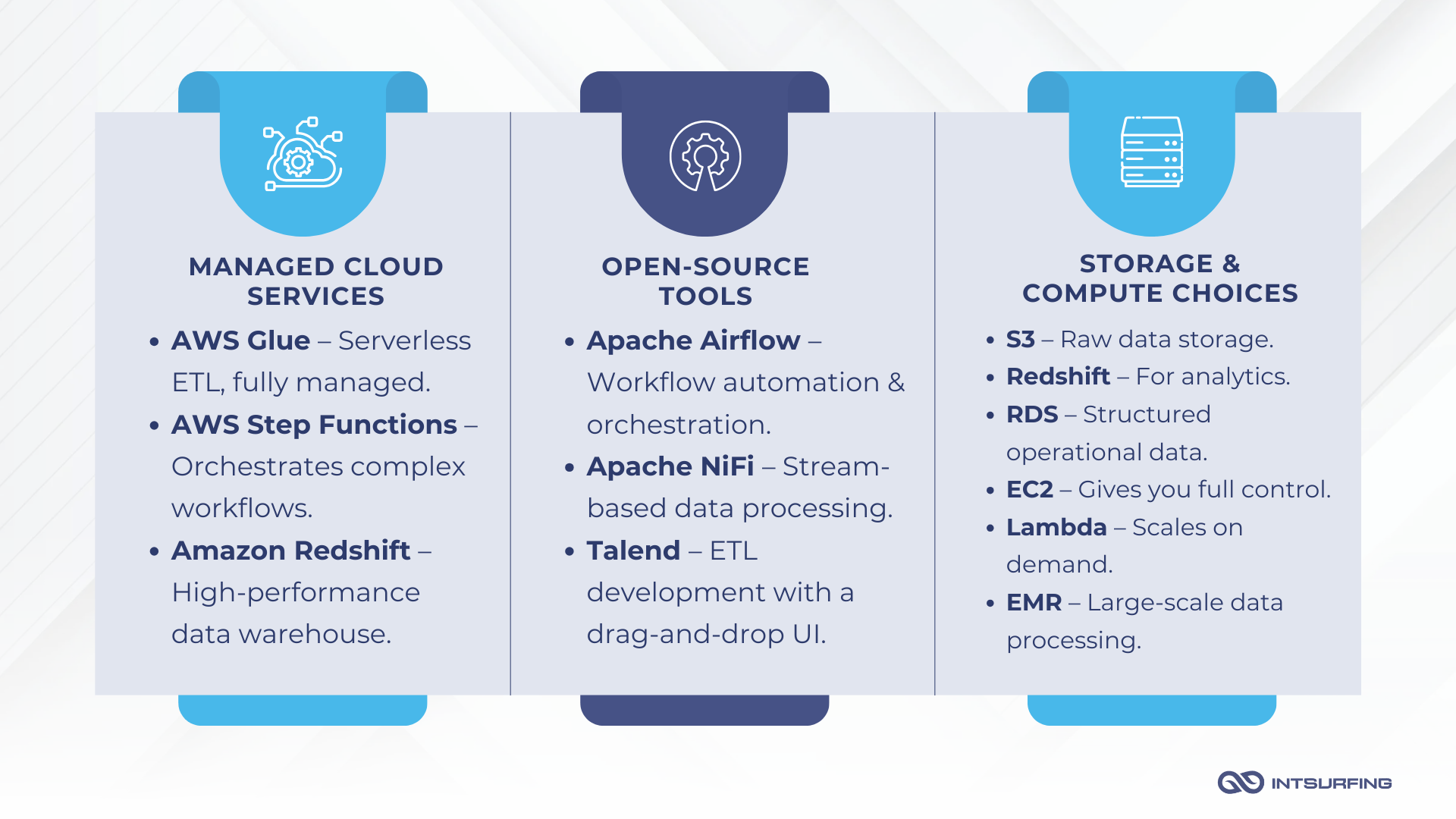 Selecting the right tool for ETL implementation