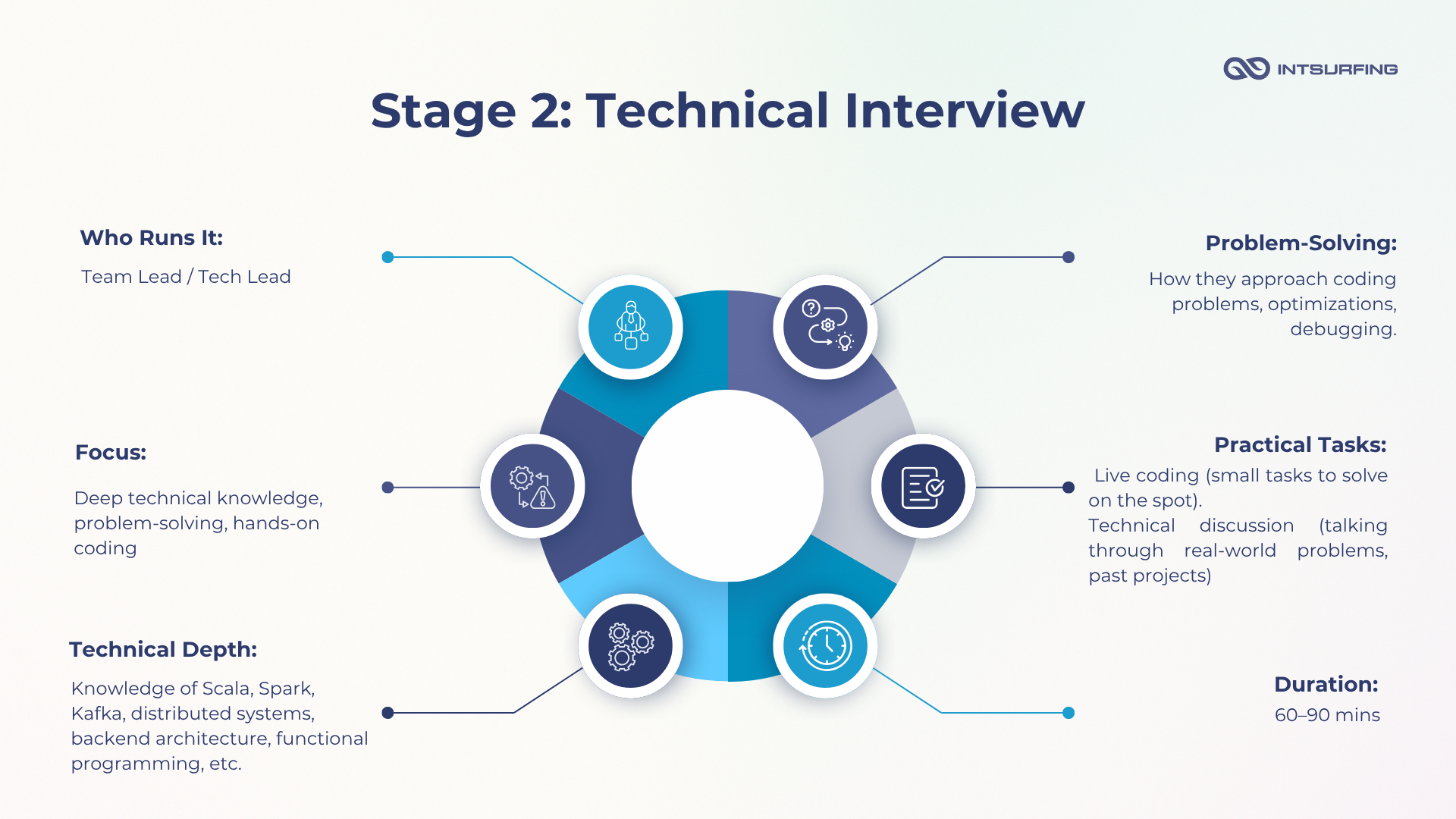 Scala coding interview questions