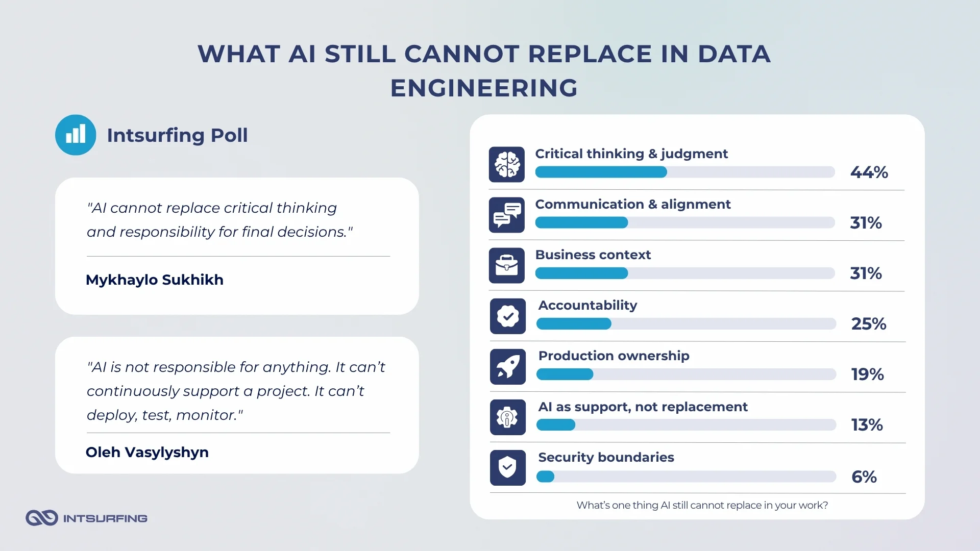 What AI Still Cannot Replace in Data Engineering
