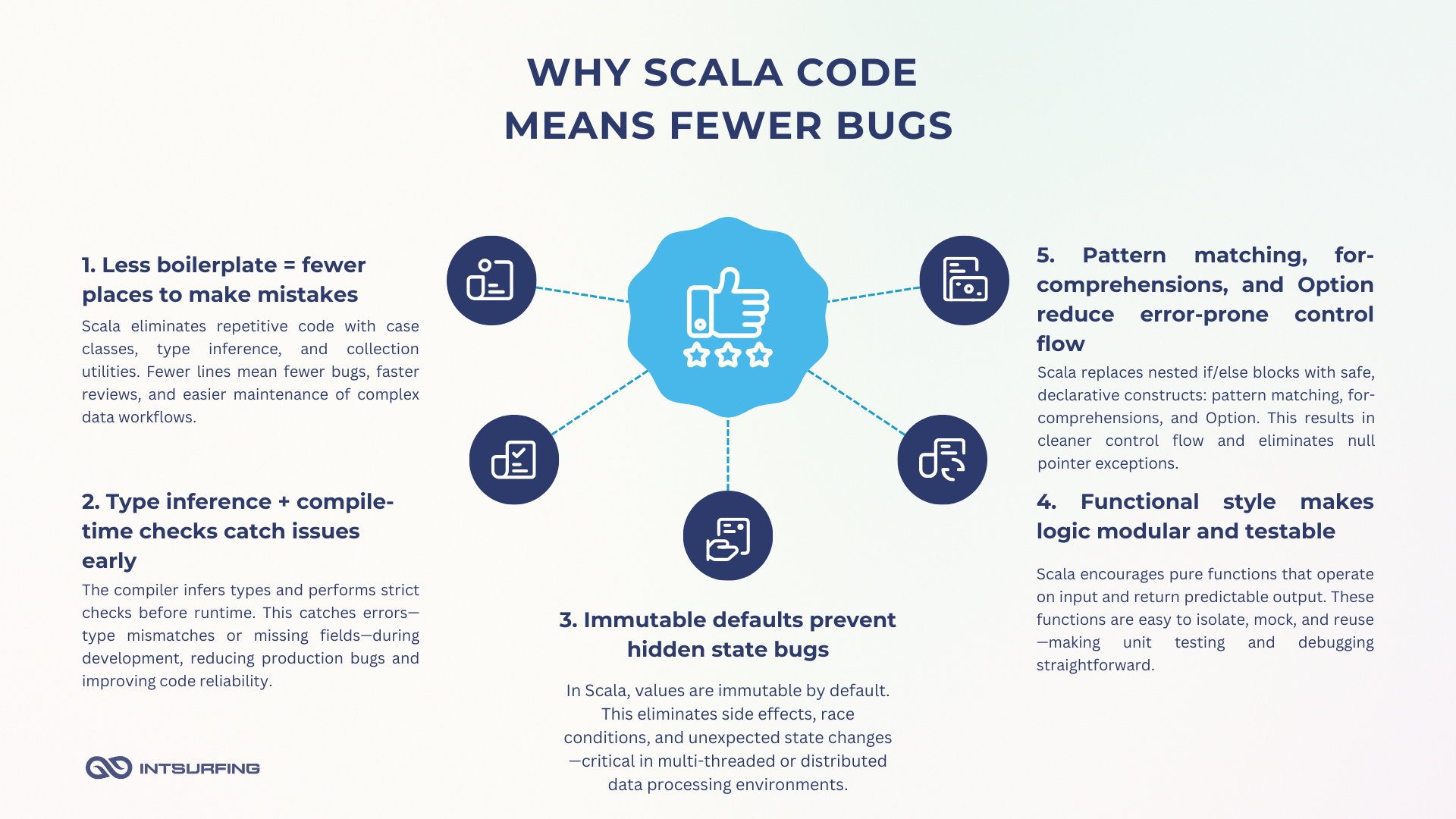 Easier programming in Scala