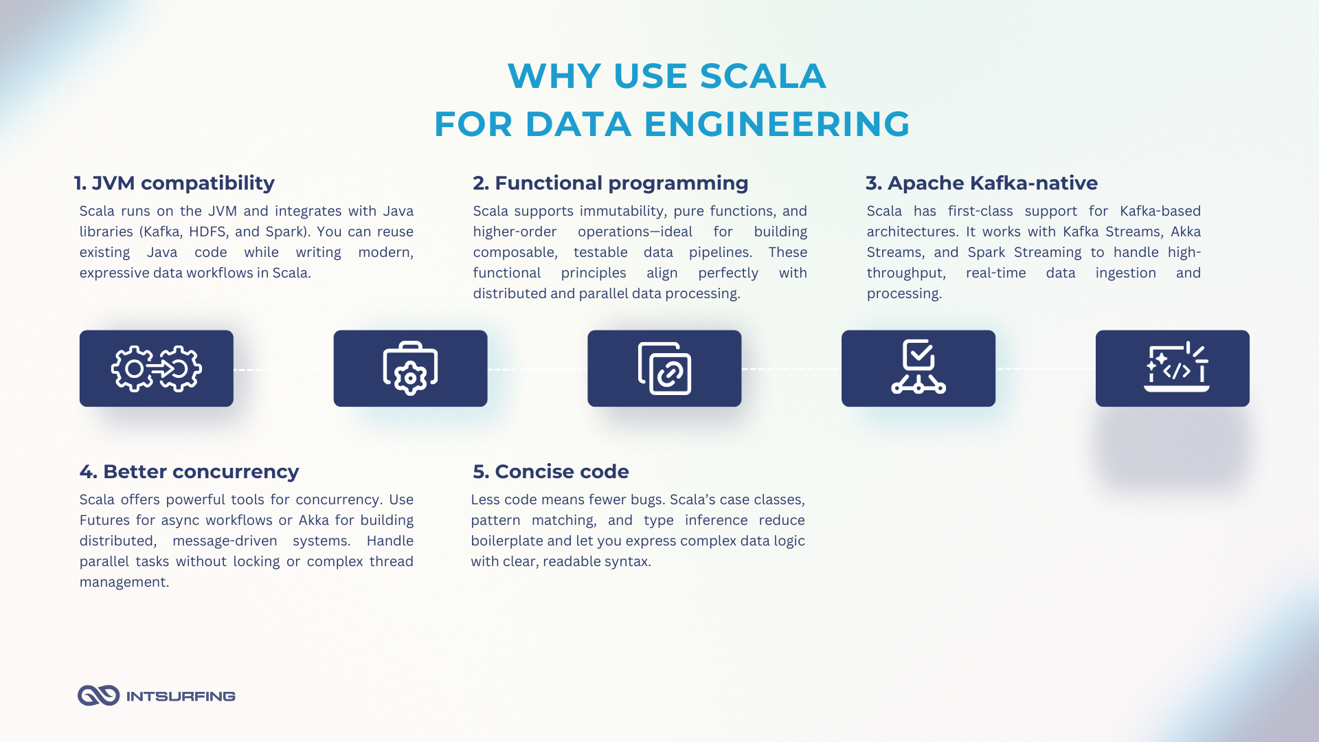 Why is Scala used for big data | Intsurfing