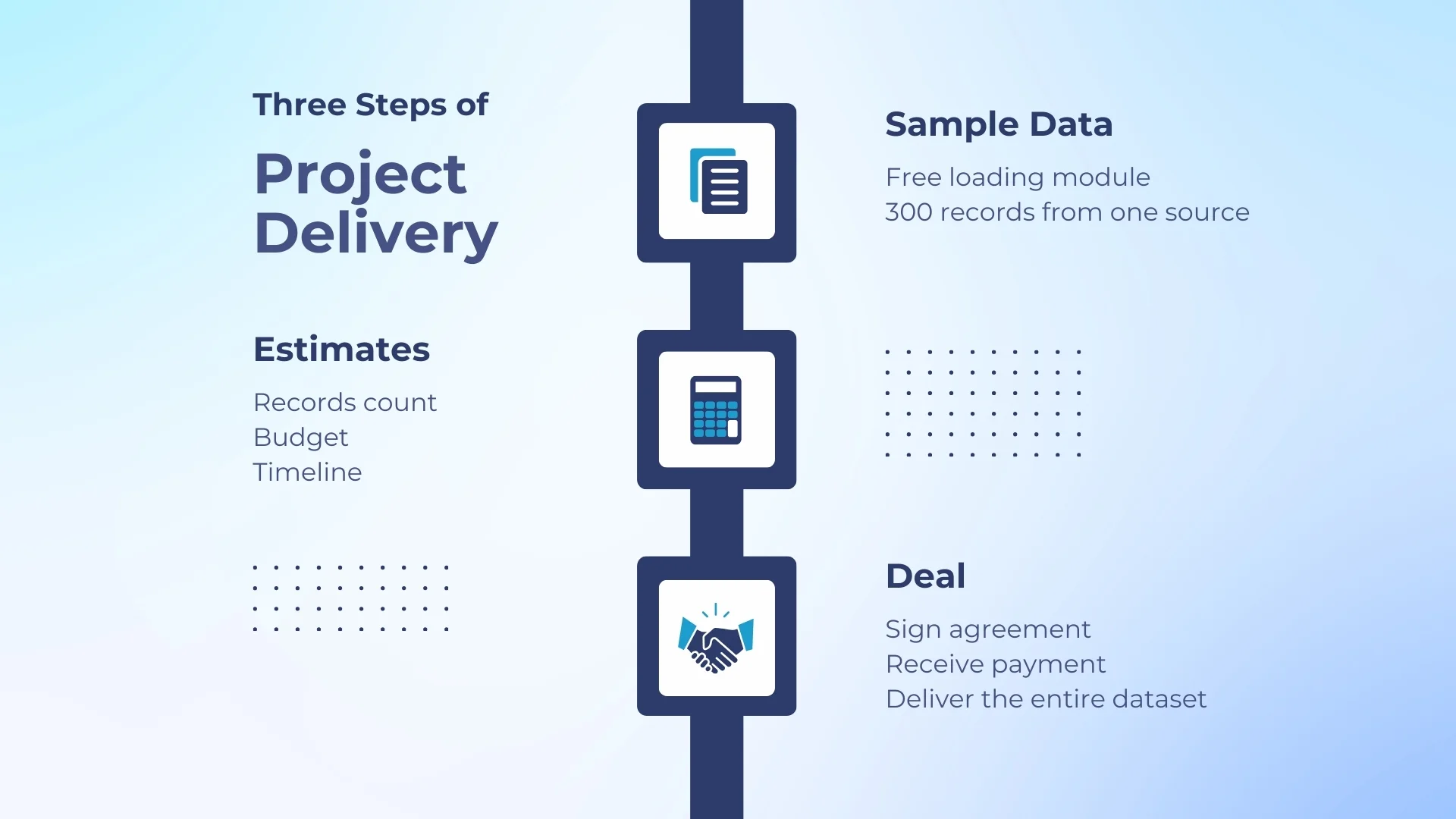 Pilot phase of data collection