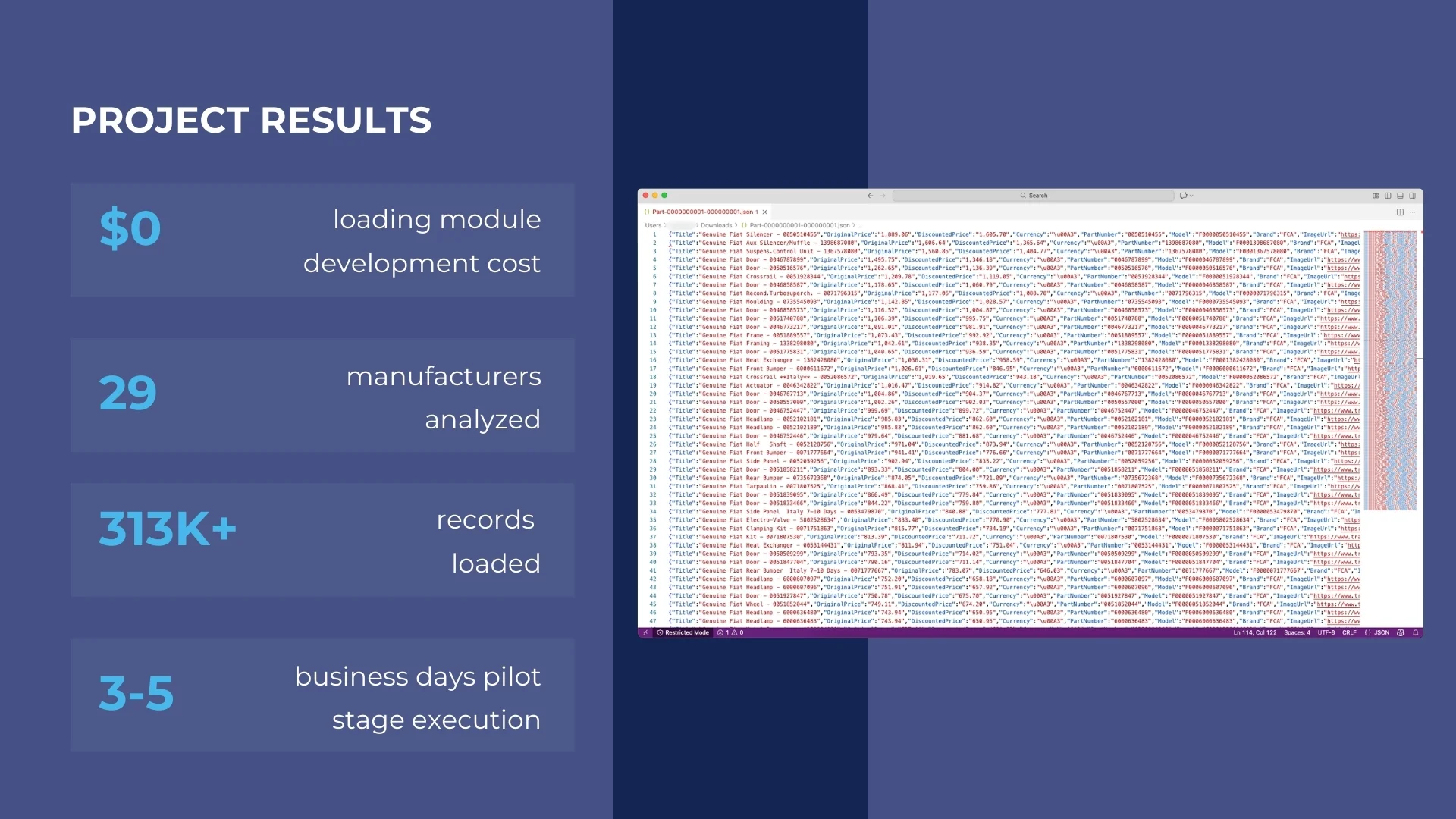 Automotive catalog data collection results