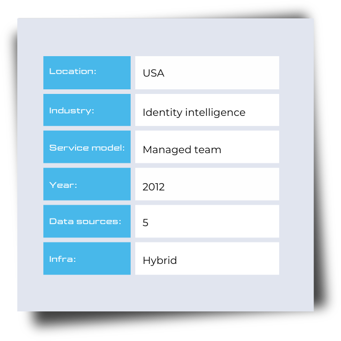 Voters ETL overview split
