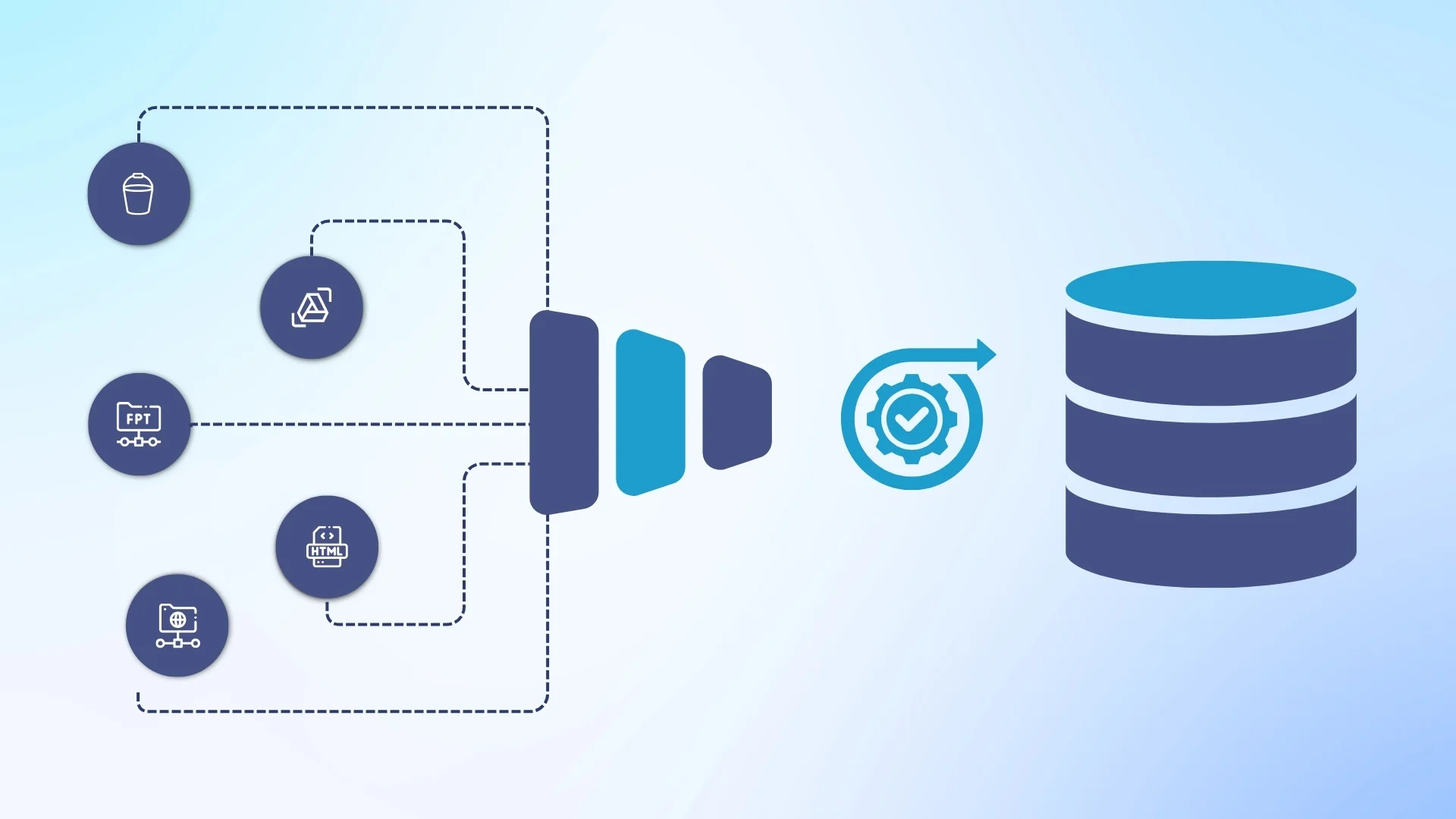 ETL flow for 5 data sources