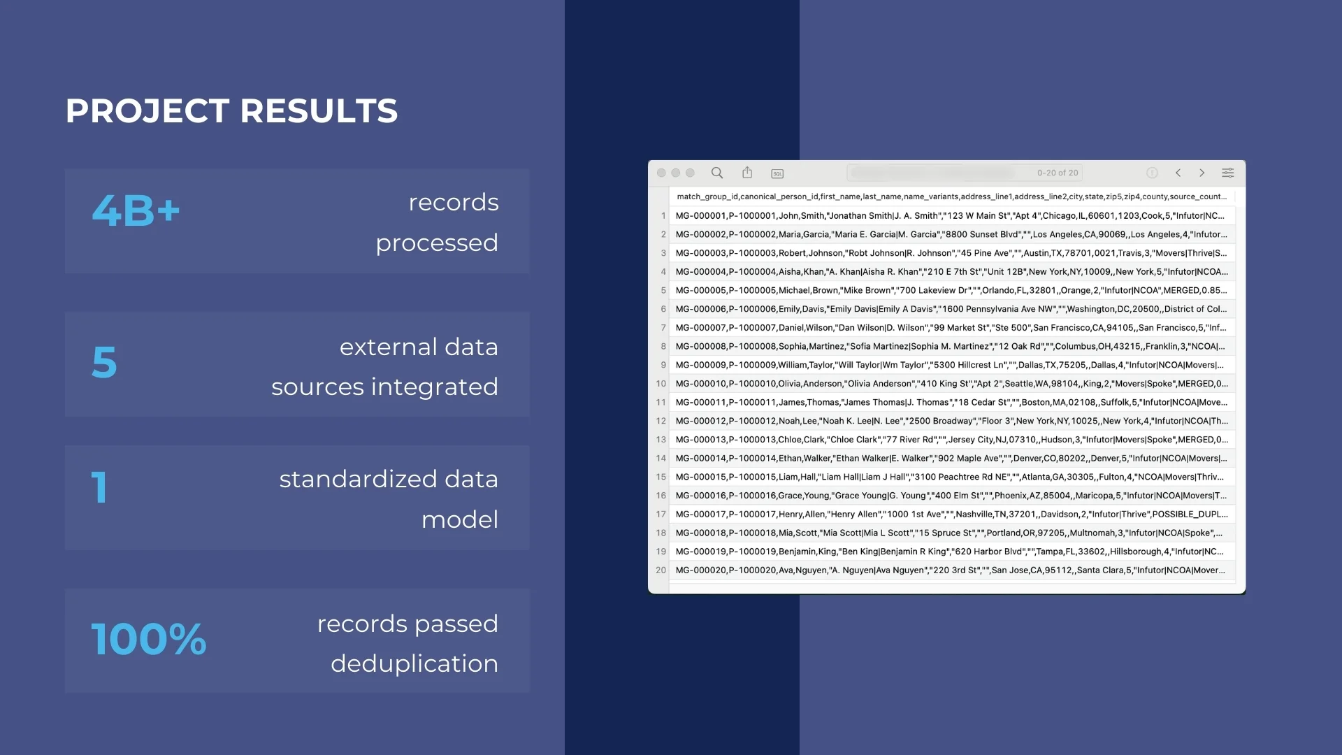 Standardized and deduped database of US voters and movers